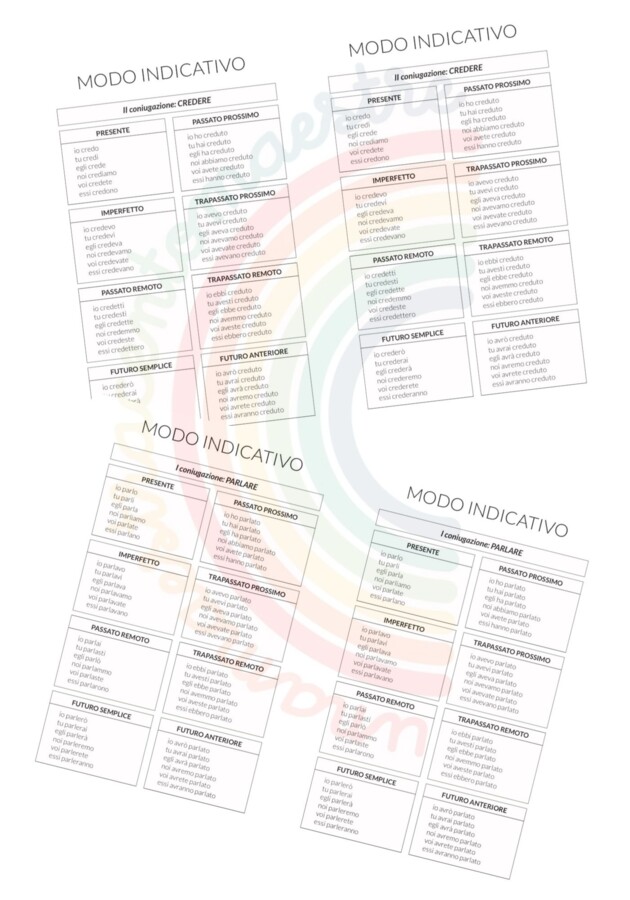 Tavole della coniugazione dei verbi modo indicativo