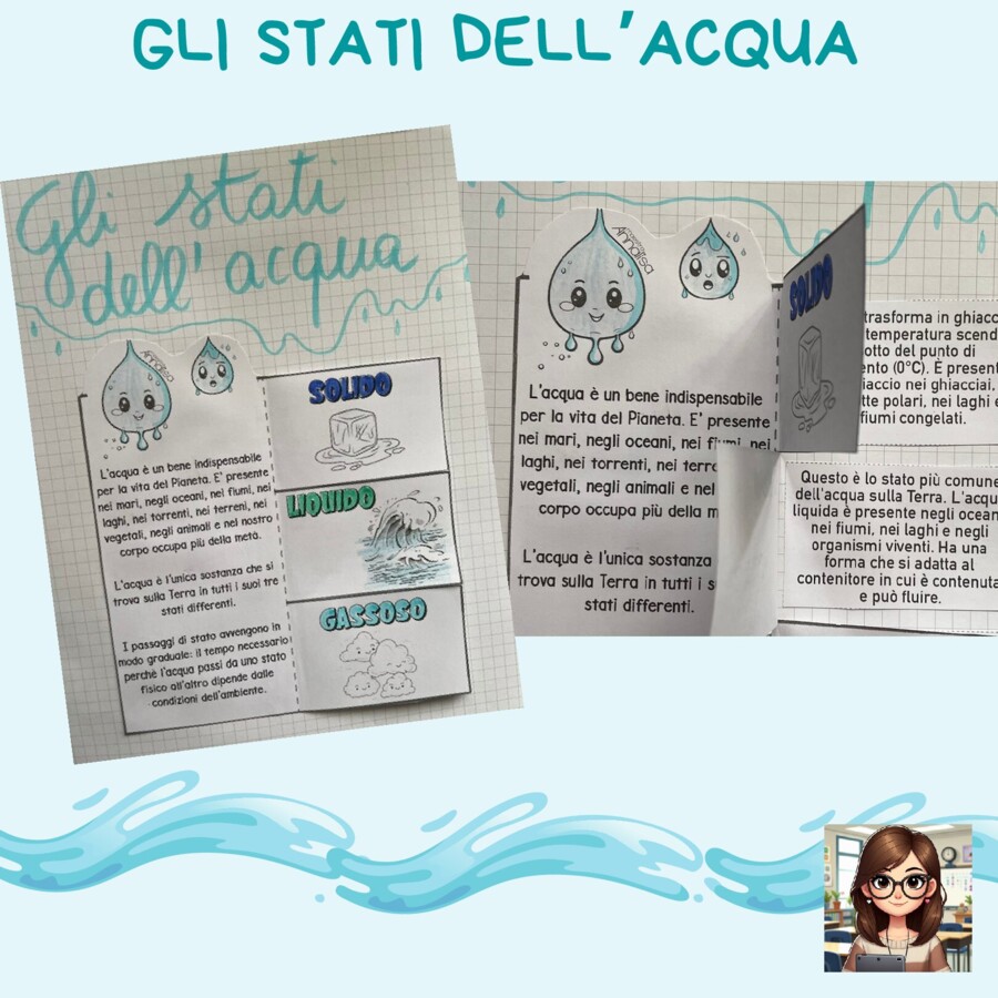 Gli stati dell'acqua: schema pop-up