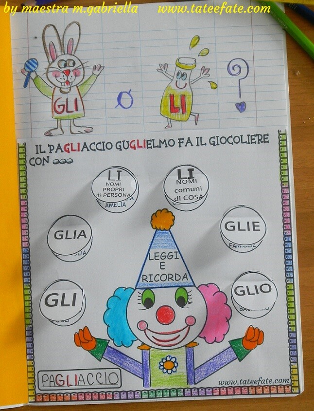 iL TRIGRAMMA GLI dei pagliacci interattivi