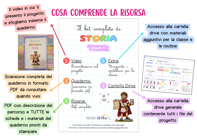 Il kit completo di Storia – Classe 1ª | Il viaggio di Ulisse nel tempo