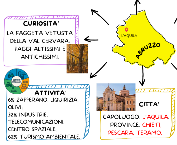 LE REGIONI DEL CENTRO