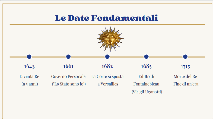 Luigi XIV: Il Re Sole