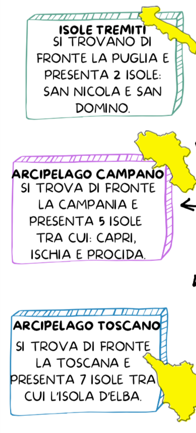 MARE, COSTE, ISOLE E ARCIPELAGHI IN ITALIA