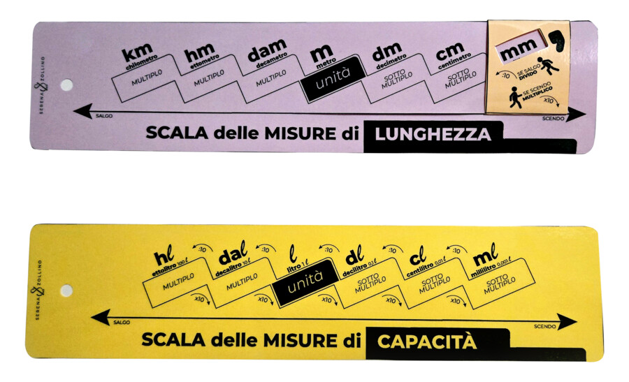 20 SCALE delle MISURE