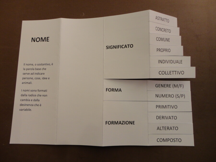 APRENDO – APPRENDO®: LAPBOOK "LA GRAMMATICA"