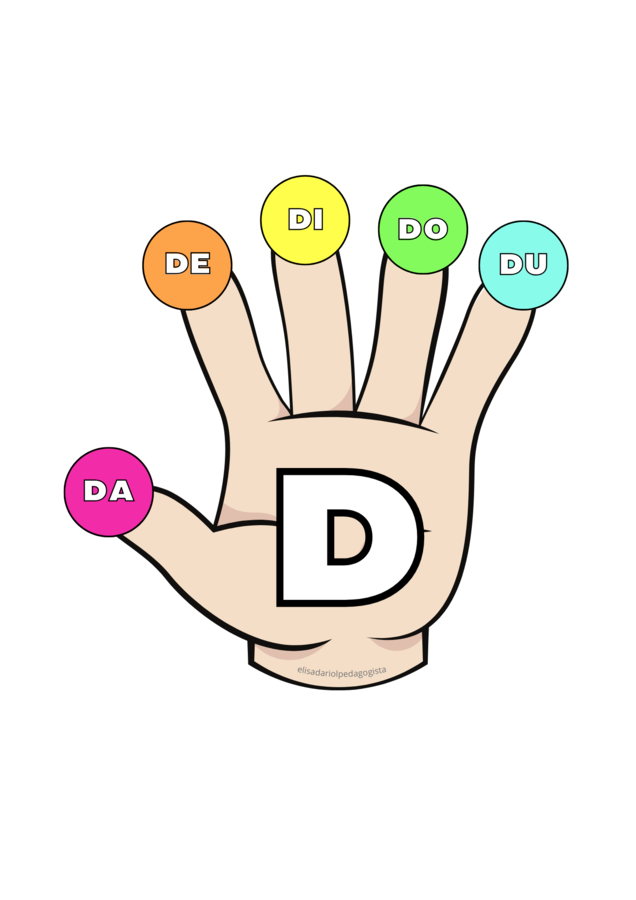 Sillabe in mano - lettura di sillabe CV