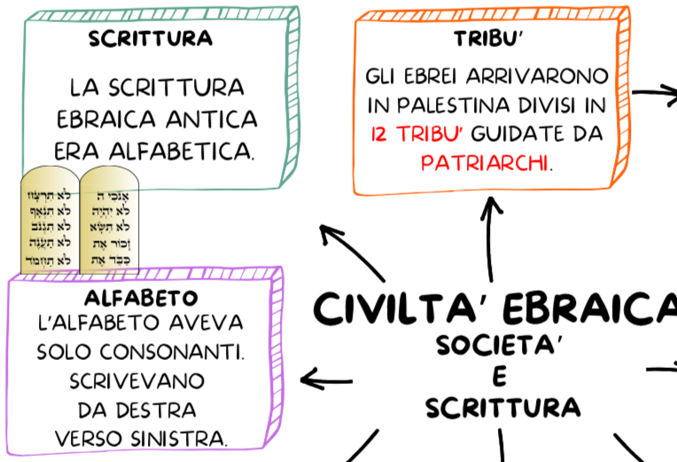 LA CIVILTA' DEGLI EBREI
