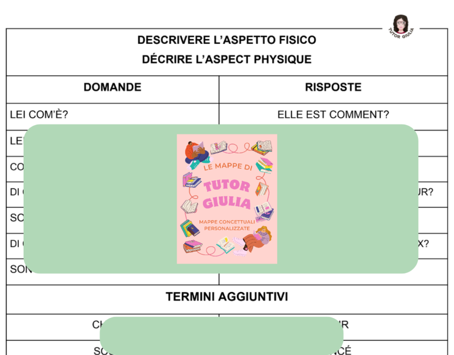 FRANCESE - L'ASPETTO FISICO ( 2 )