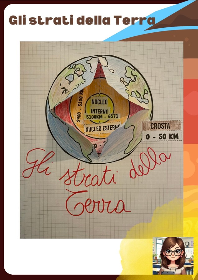 Gli strati della Terra (modellino da costruire)