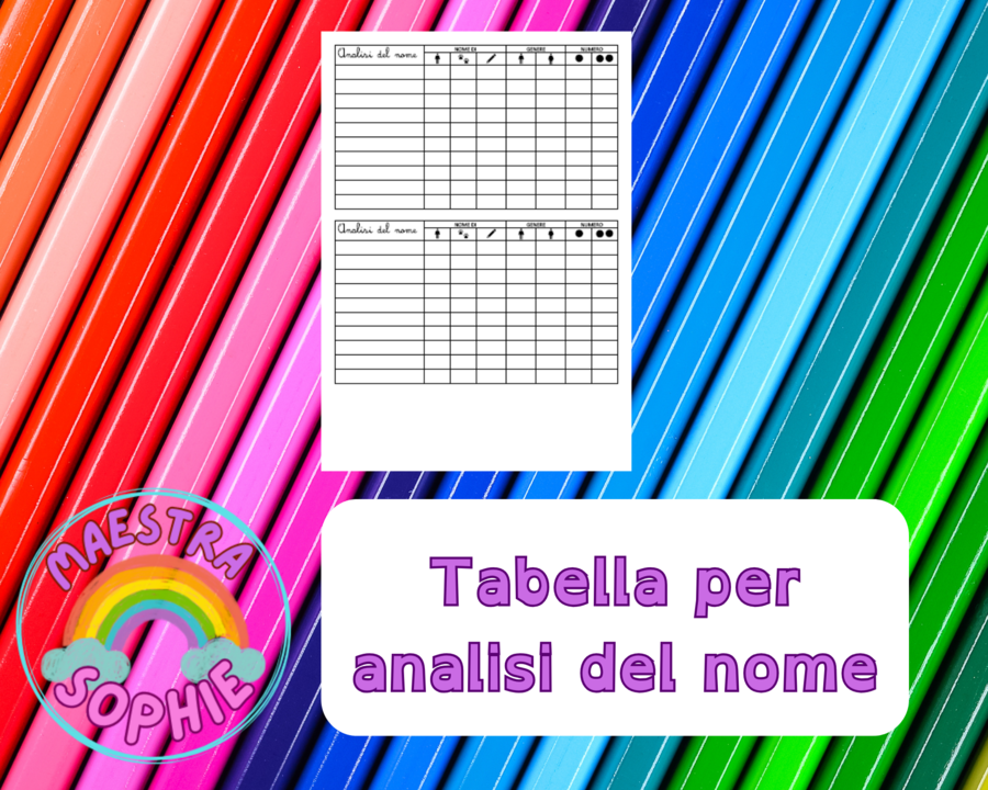tabella analisi del nome