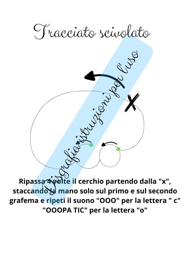 La famiglia delle lettere tonde per bambini mancini