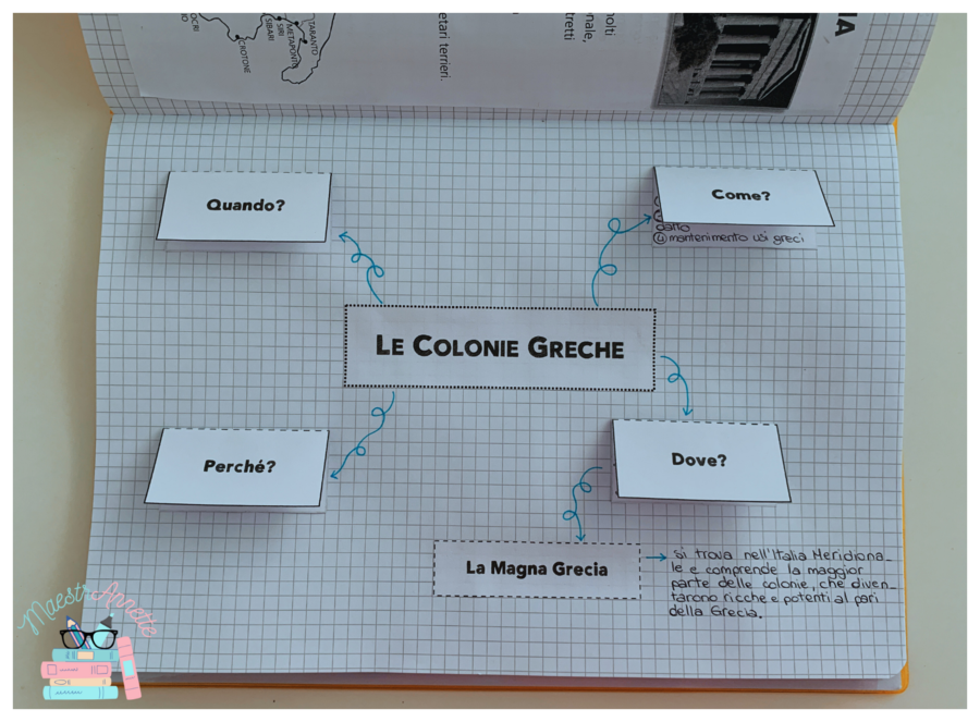 Le Colonie Greche