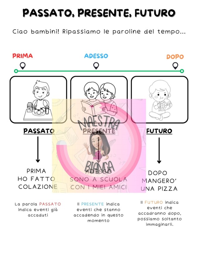 n. 1 SPIEGAZIONE + N. 3 ESERCIZI SU PASSATO PRESENTE FUTURO CLASSE SECONDA INTERDISC. STORIA classe 2