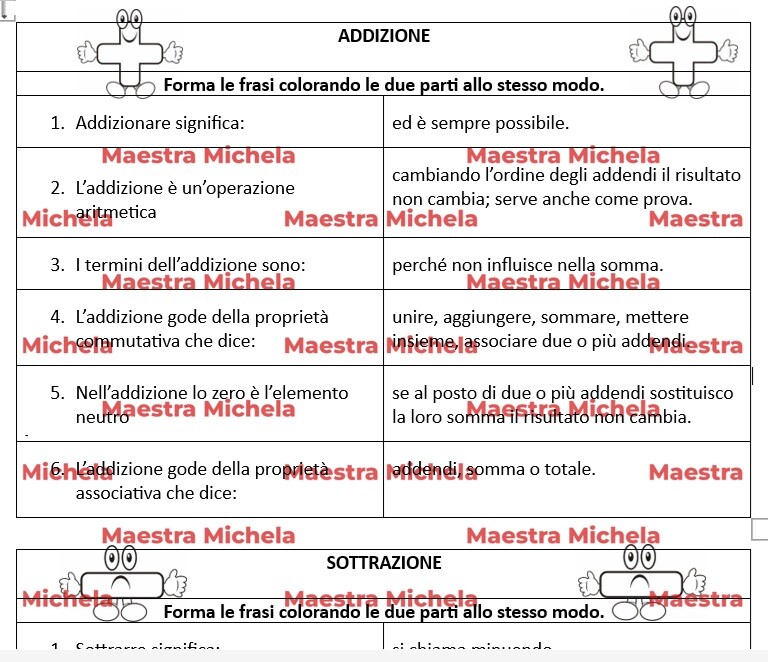 Ripasso su caratteristiche e proprietà delle 4 operazioni classe 4^ e 5^