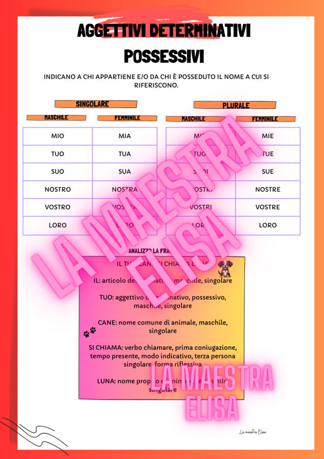 AGGETTIVI DETERMINATIVI POSSESSIVI