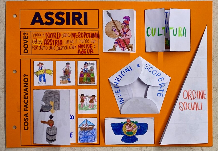 Lapbook: Ittiti e Assiri