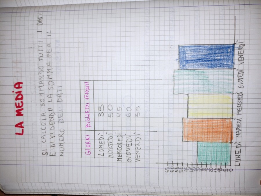 QUADERNO DI MATEMATICA classe IV – 2° PARTE – teoria e tanti esercizi svolti –