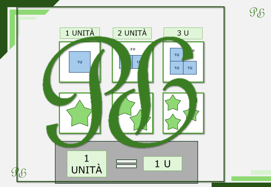 CAA-Decine e Unità- Matematica