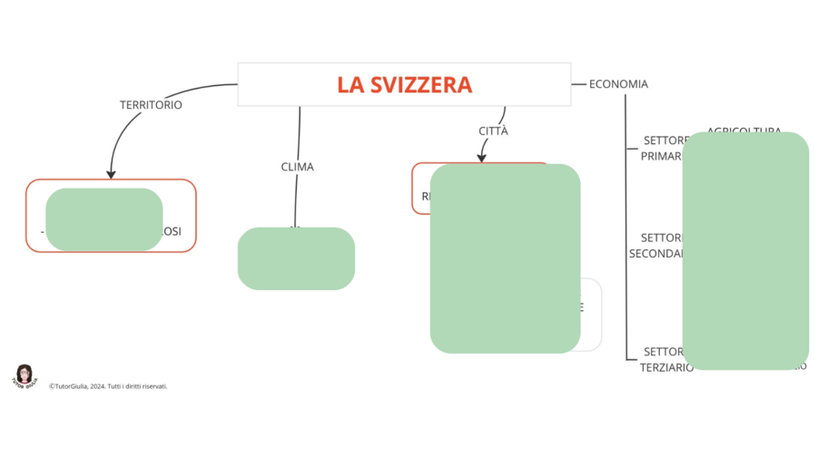 LA SVIZZERA