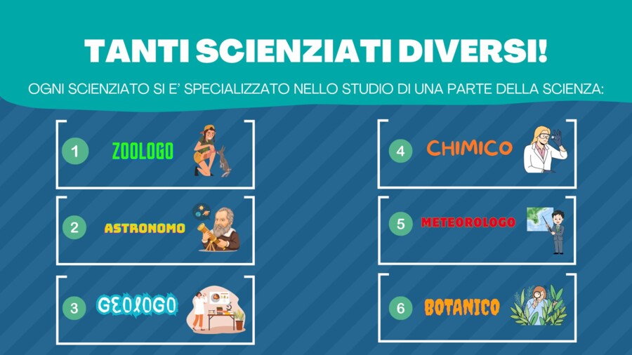 Presentazione e video di scienze sugli scienziati - TERZA ELEMENTARE