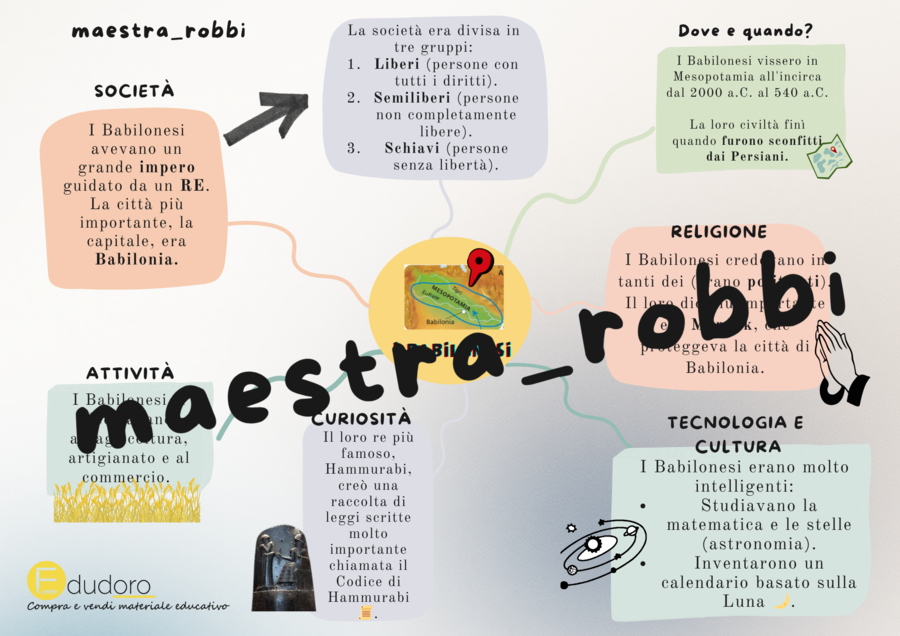 I Babilonesi mappa generale della civiltà