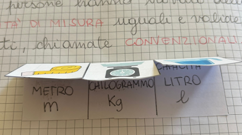 QUADERNO DI MATEMATICA MAGGIO CLASSE TERZA