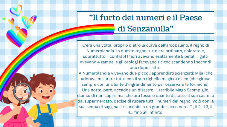 Kit Accoglienza Matematica Classe 2ª | Storytelling "Il Paese di Senzanulla", Prerequisiti, Giochi & Schede Operative