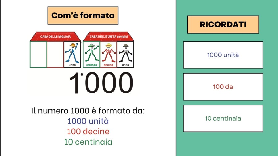 Kit Completo 'Il Migliaio': Presentazione Interattiva, Casa del 1000 e Storia del Surfista!