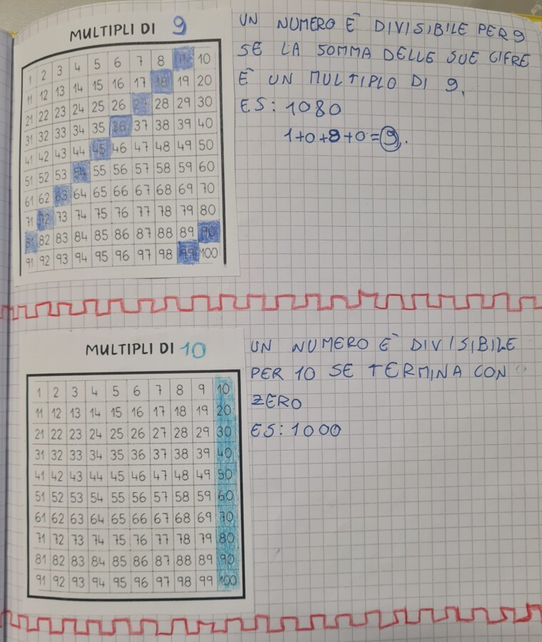Multipli e divisori