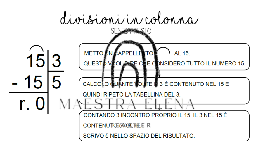 LE DIVISIONI SENZA RESTO