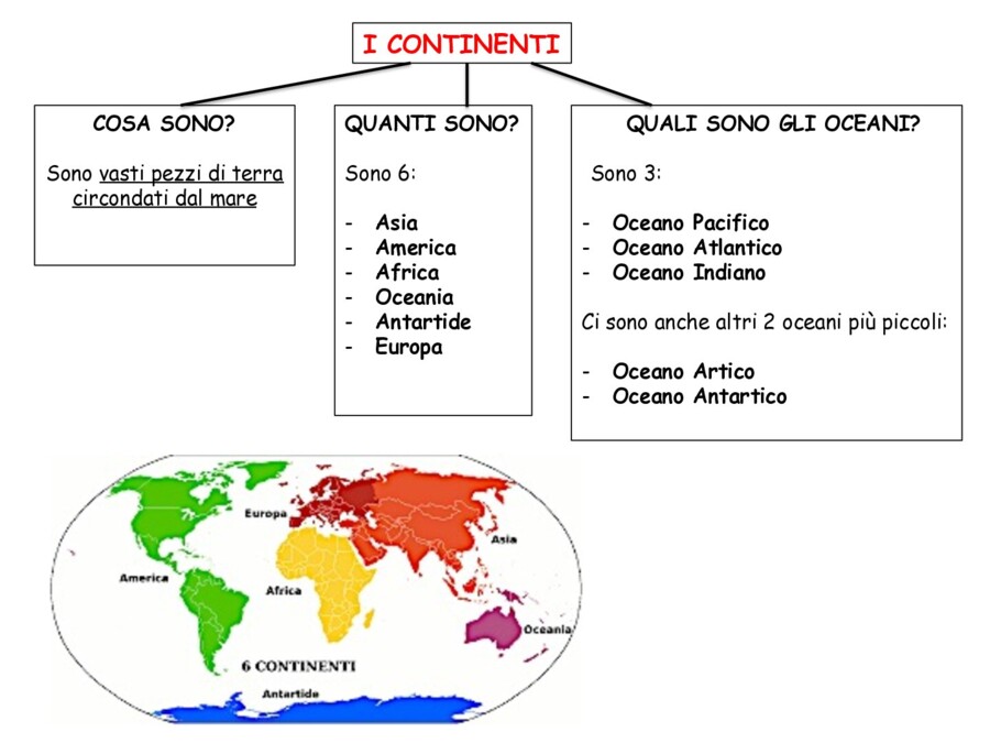 Geografia classe V