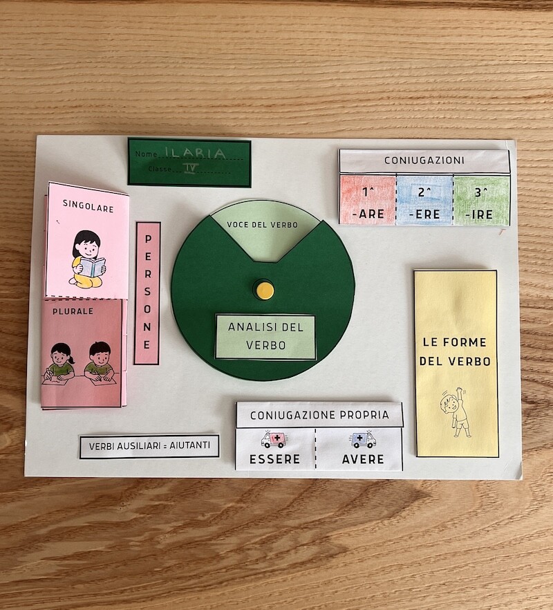 LAP BOOK VERBI