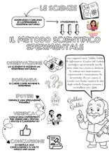 IL METODO SCIENTIFICO SPERIMENTALE - 2 versioni: corsivo e stampatello