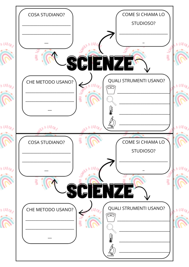 scienze, strumenti, scienziati