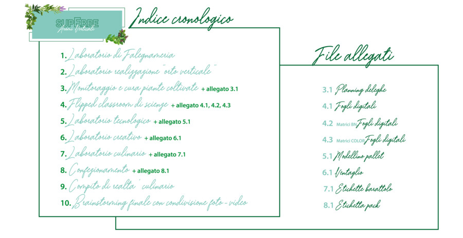"SuperERBE. Aromi verticali" PROGETTO COMPLETO