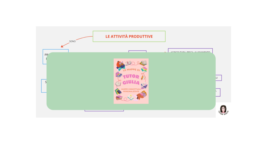LE ATTIVITÀ PRODUTTIVE