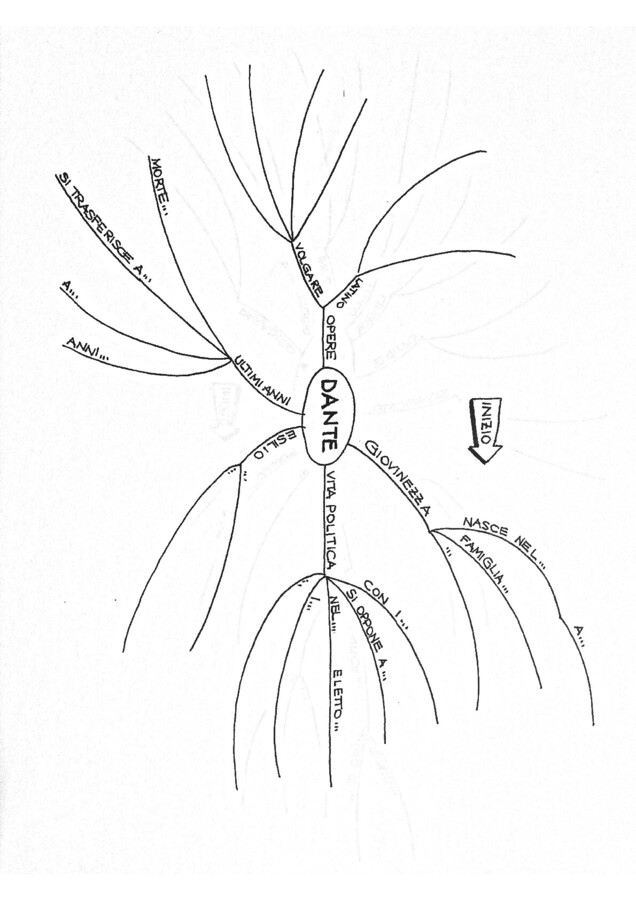 Dante Alighieri e la Divina Commedia
