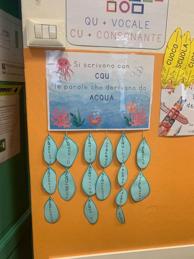 Regole Ortografiche QU - CU - CQU