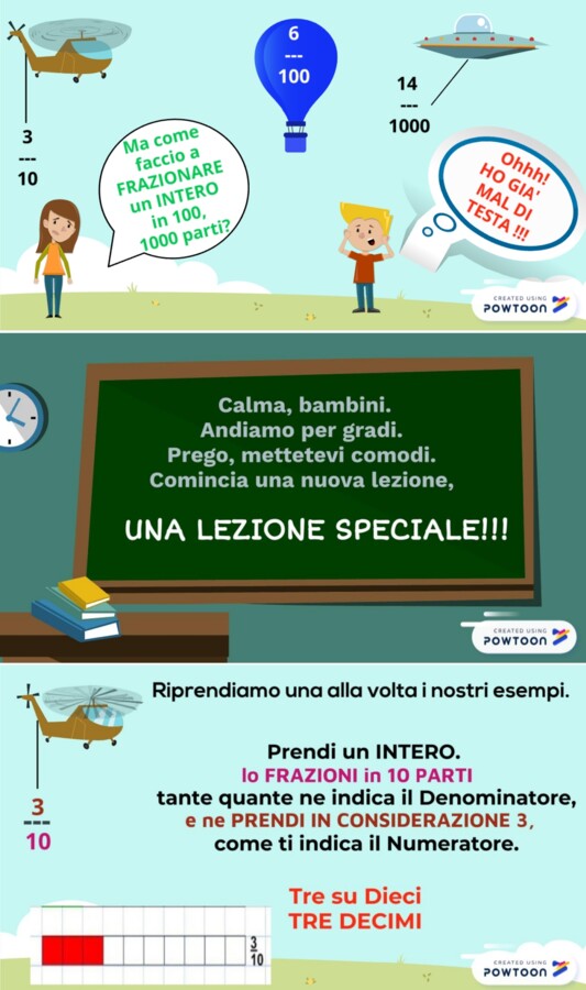 LE FRAZIONI DECIMALI