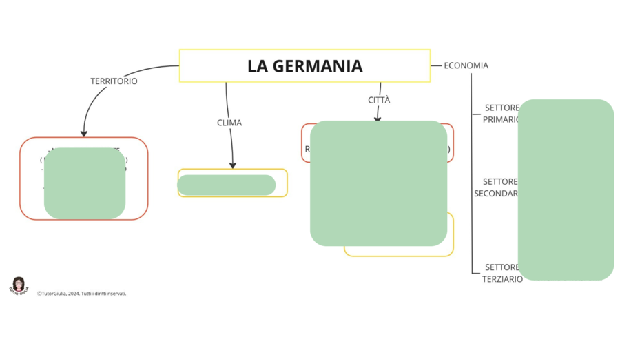 LA GERMANIA