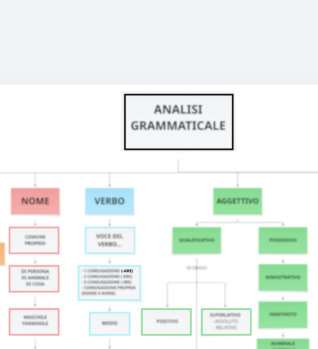 MAPPA ANALISI GRAMMATICALE