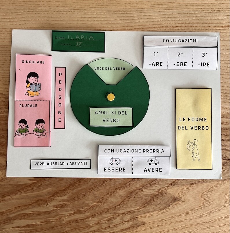 LAP BOOK VERBI