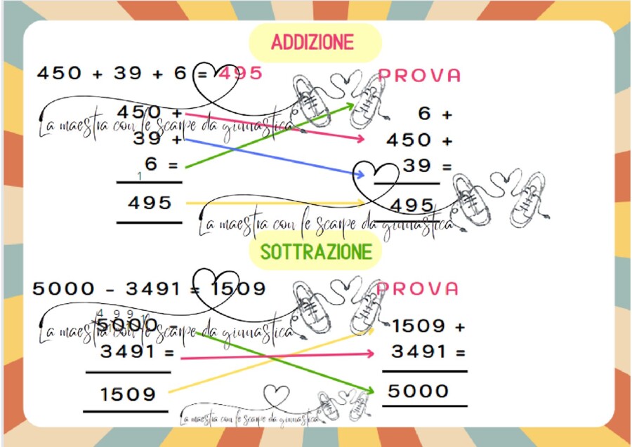 Strumento compensativo sulle 4 operazioni in colonna e prova