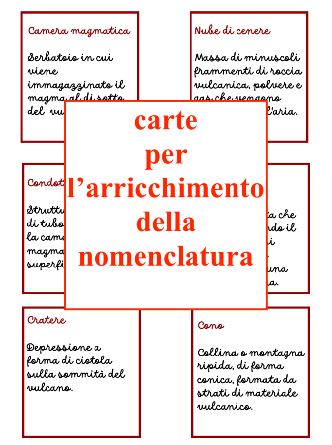 Alla scoperta del vulcano; Nomenclatura arricchita