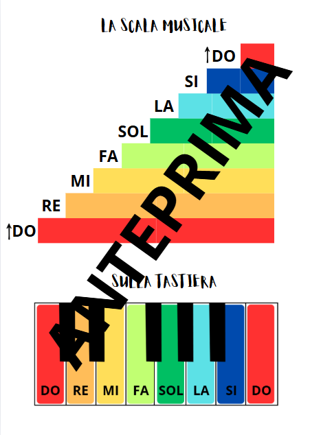 CODING E MUSICA