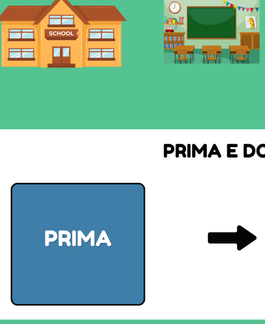 Tabella comunicazione autismo - azioni prima e dopo