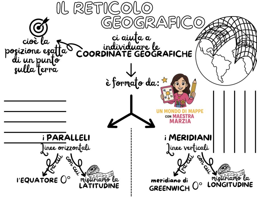 IL RETICOLO GEOGRAFICO