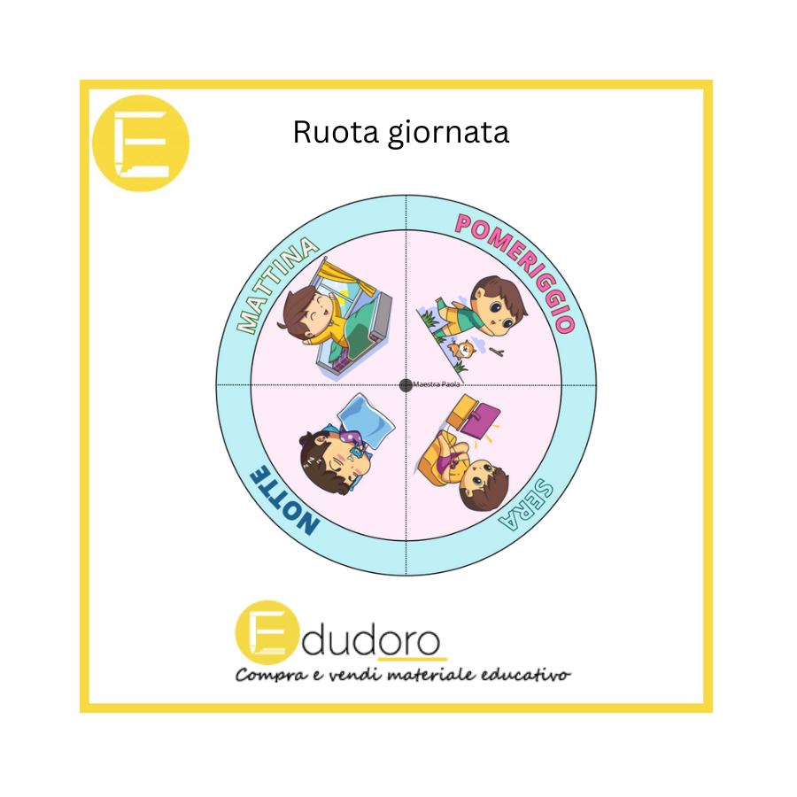 Ruota giornata