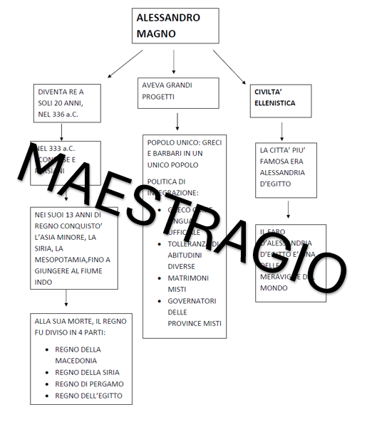 ALESSANDRO MAGNO