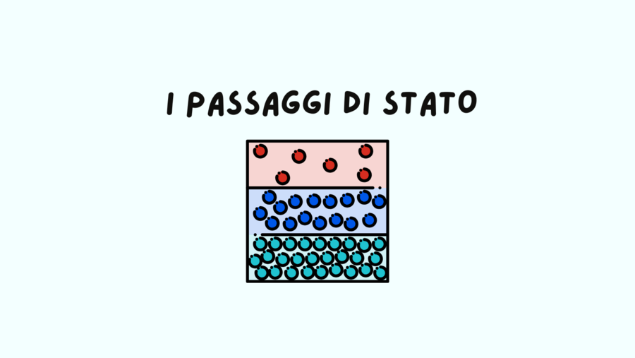 I PASSAGGI DI STATO